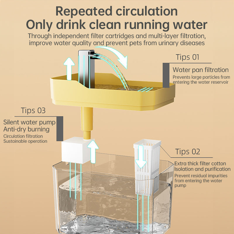 Automatic cat water fountain with filter, USB-powered, anti-dry & circular filtration.